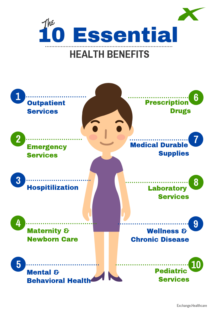 The 10 Health Benefits