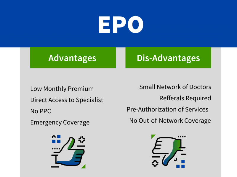 EPO Insurance Plan