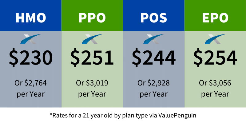 Insurance Plans Comparation