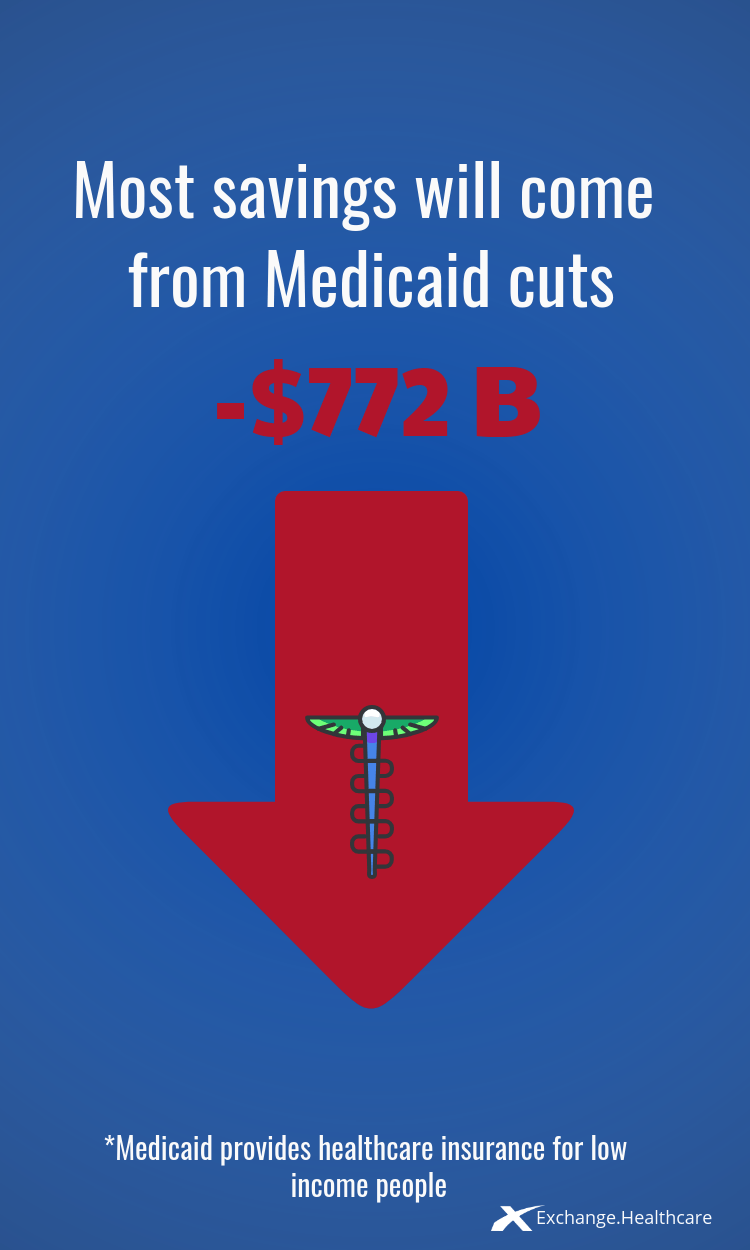 Saving From Medicaid Cuts