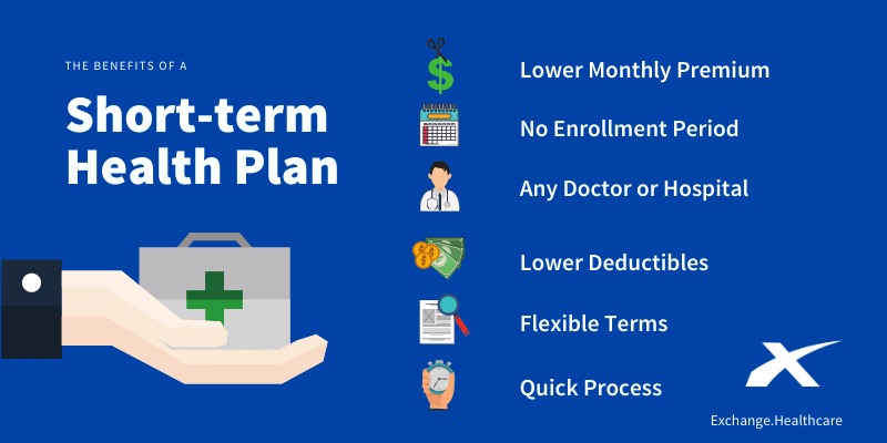 Short Term Health Plans