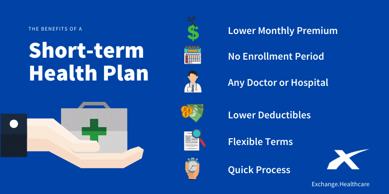 Healthcare Short Term Plans